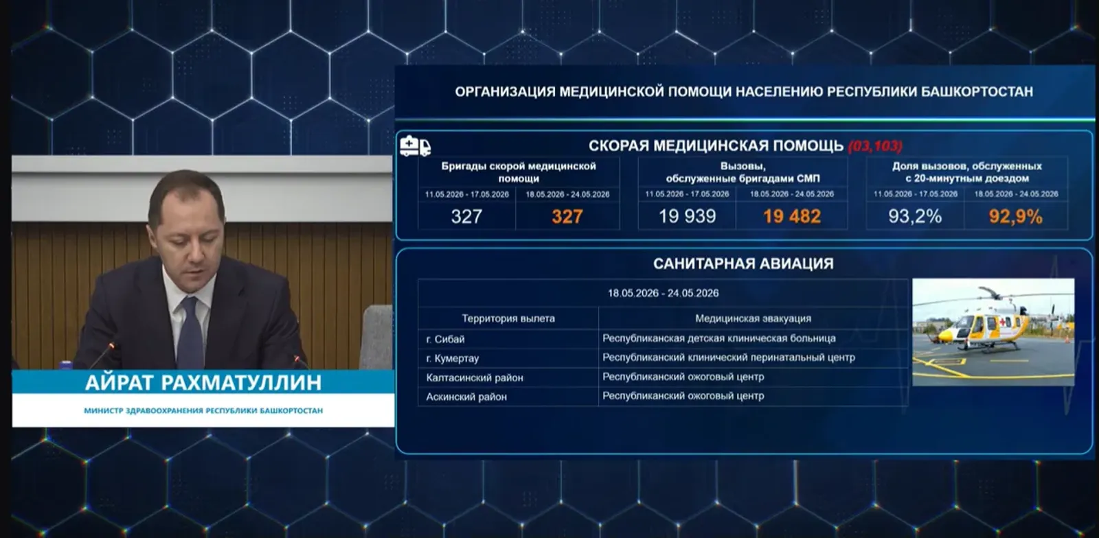 «Сәламәтлек поезды» халыкка хезмәт күрсәтә