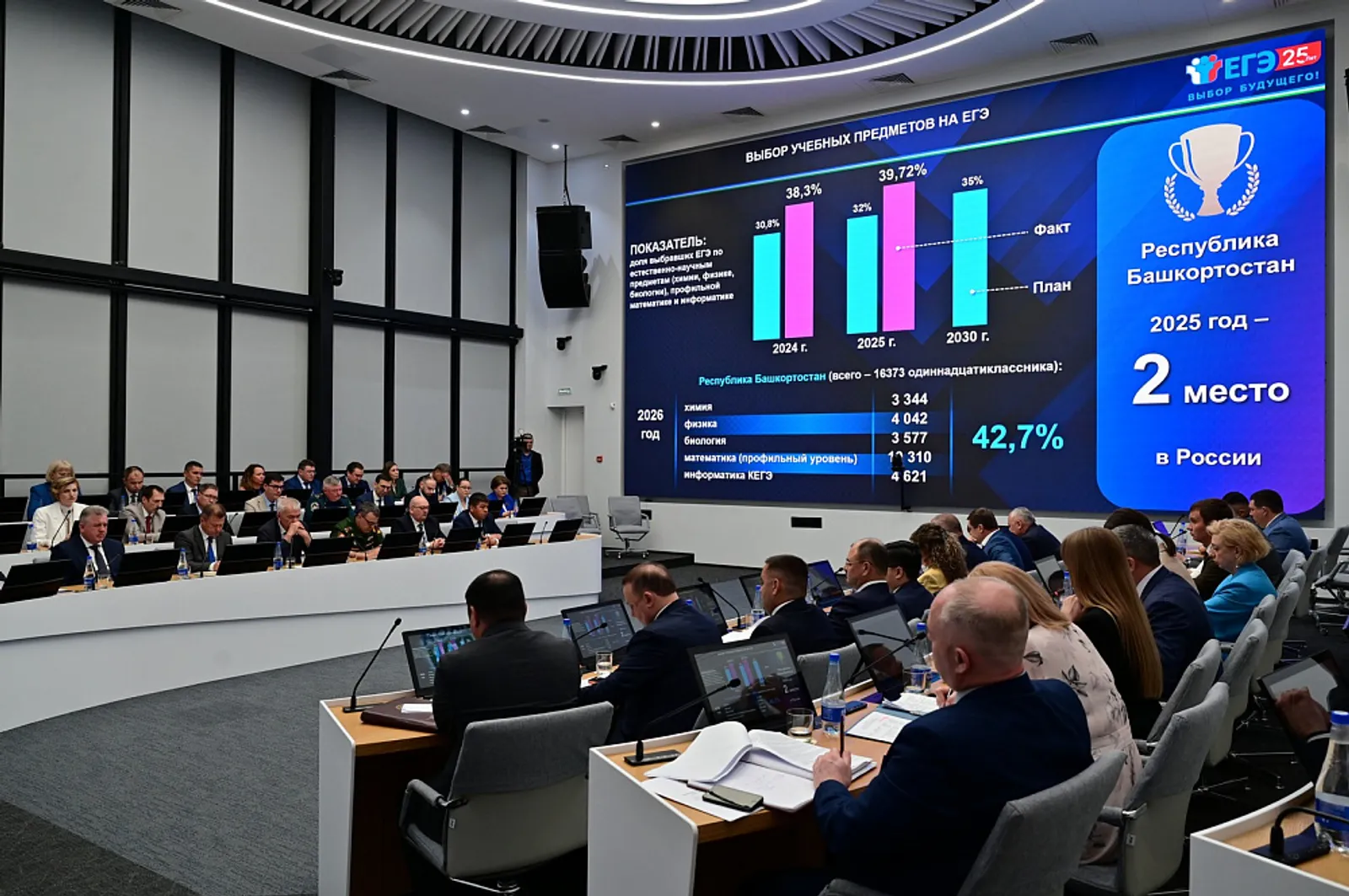 В Башкортостане в 2026 году ЕГЭ будут сдавать 17,7 тысячи школьников